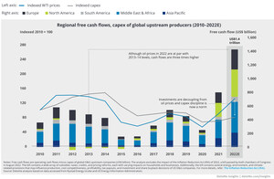 Deloitte: Oil &amp; Gas Industry Could Have Highest-Ever Cash Flows and Become Debt-Free, Primed to Accelerate the Energy Transition