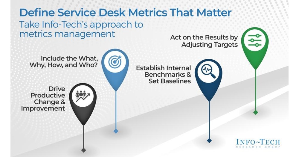 Improving Service Desk Metrics Helps IT Better Align With Strategic