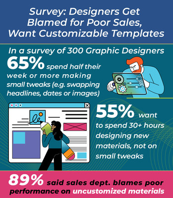 Infographic: Designers Get Blamed for Poor Sales