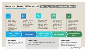 Global Water and Sewer Utilities Market Sourcing and Procurement Report with Top Suppliers, Supplier Evaluation Metrics, and Procurement Strategies - SpendEdge