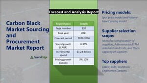"Carbon Black Market" Sourcing and Procurement Research Report| SpendEdge