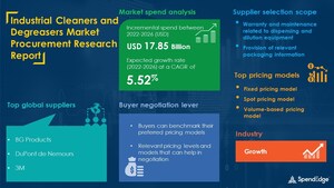 Global Industrial Cleaners and Degreasers Market Procurement - Sourcing and Intelligence Report on Price Trends, Spend &amp; Growth Analysis| SpendEdge