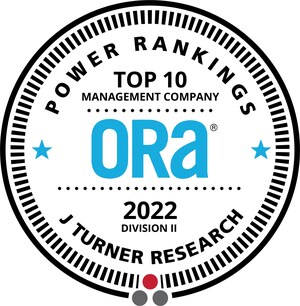 Olympus Property ranked among the top companies for online reputation in the nation by J Turner Research