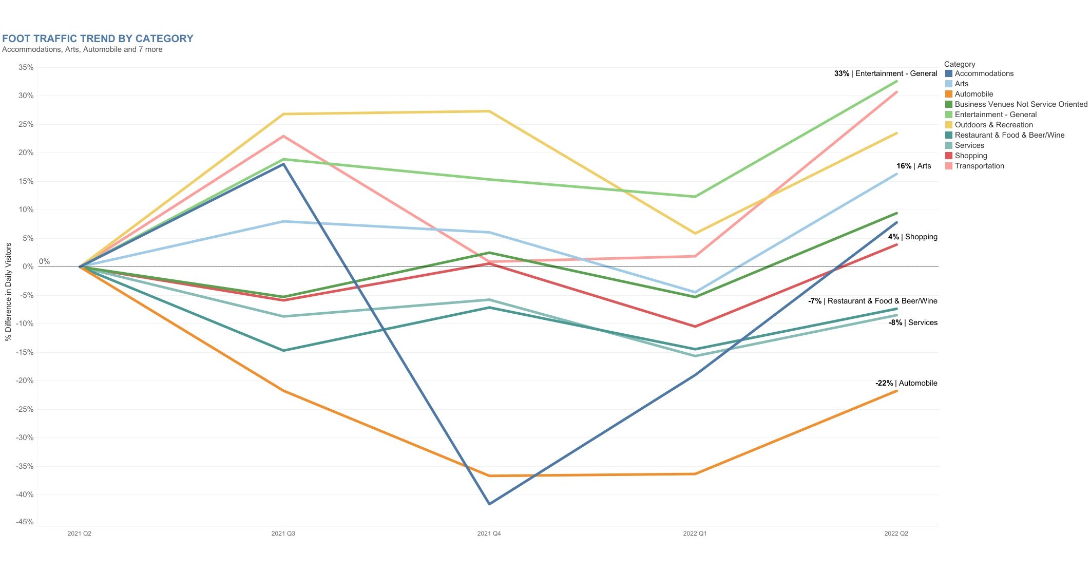 New Insights from Gravy Analytics Reveal Consumers Are Spending on
