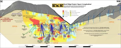 Spring Underground Drill Program and Mineral Resource Estimate - Longitudinal Section (CNW Group/Rokmaster Resources Corp.)