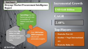 Drayage Market Sourcing and Procurement Intelligence Report| SpendEdge