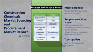 Global Construction Chemicals Sourcing and Procurement Report with Top Suppliers, Supplier Evaluation Metrics, and Procurement Strategies - SpendEdge
