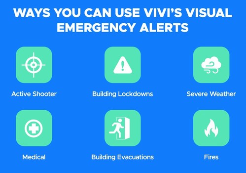 Vivi has launched the capability for school administrators and teachers to quickly and easily launch emergency alerts in the event of a threat crisis across all screens on campus, including interactive flat panels, projectors and monitors.