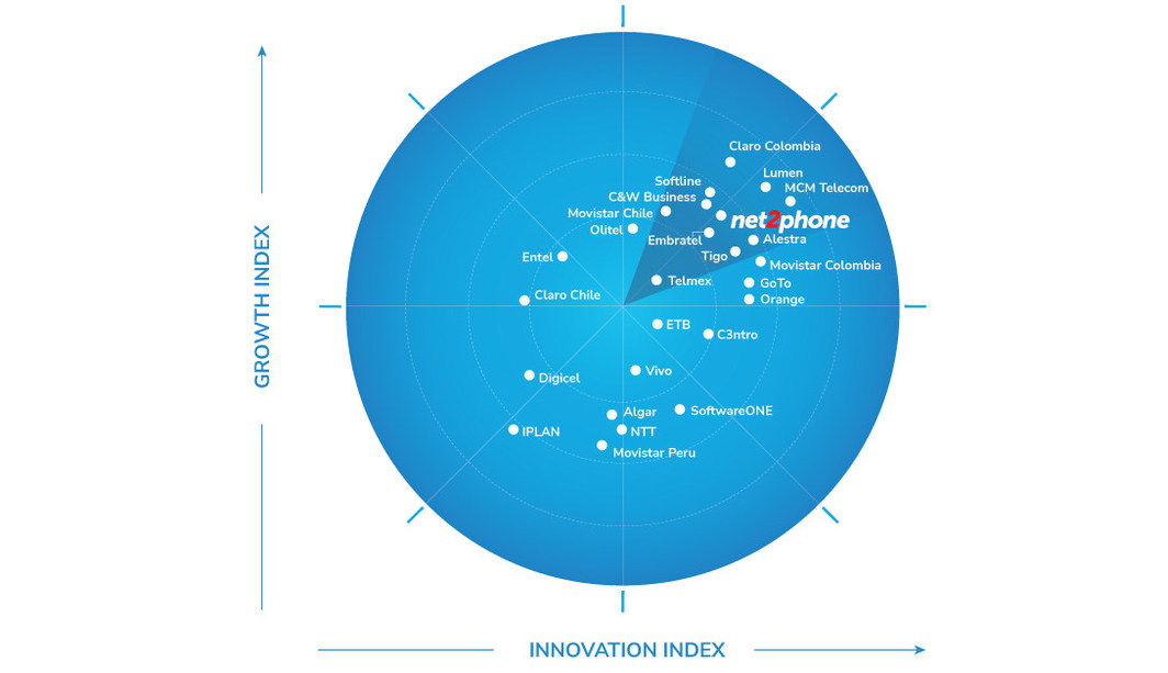 Frost & Sullivan Celebrates net2phone as a Growth and Innovation Leader in the Unified Communications as a Service Market - Vimarsana News