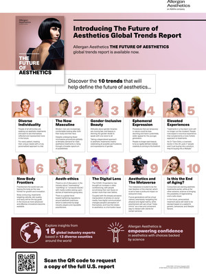 Future of Aesthetics (U.S.) Infographic
