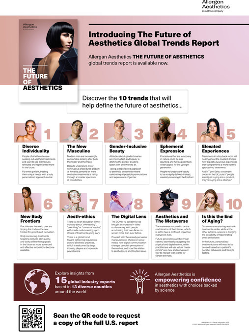 Allergan Aesthetics publishes 'The Future of Aesthetics' global trends report - Vimarsana News