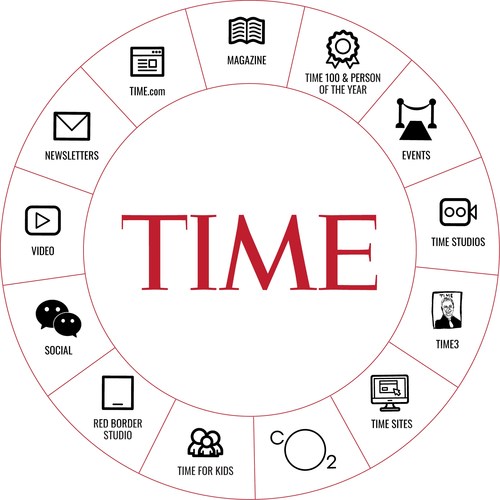TIME’s 360° Platform for Storytelling