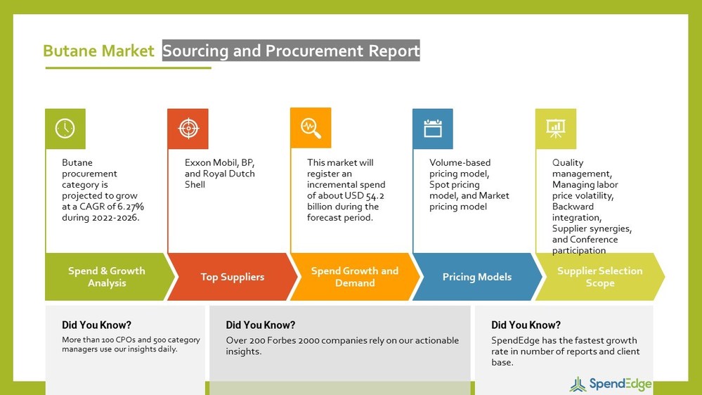 Butane Sourcing, Procurement and Supplier Intelligence Report by Regional Growth Analysis, Major