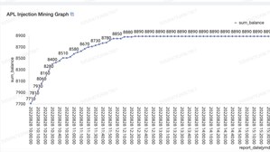 5000APL tier Mining Pool Reward has run out already, AMAX#1 Mining Pool is releasing an urgent call