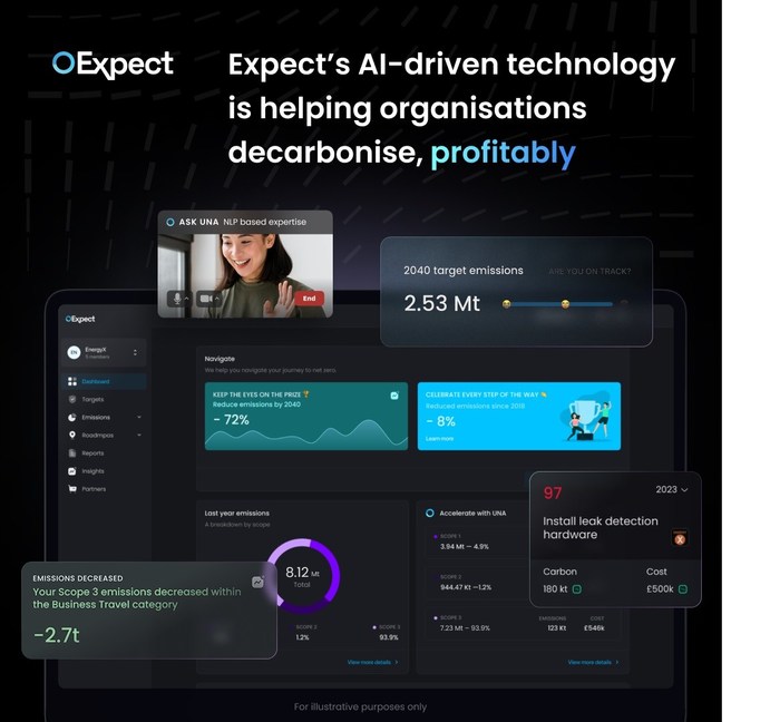 Tackling Climate Change: Expect™ raises £750k pre-seed to decarbonise organisations, profitably, using Artificial Intelligence - Vimarsana News