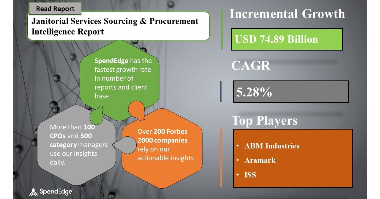 Global Janitorial Services Market to reach USD 74.89 Billion by 2026