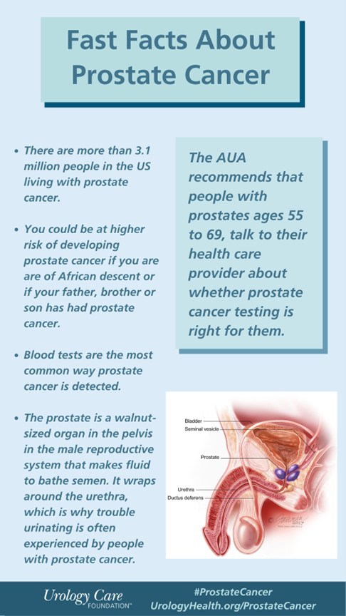 Check out the Urology Care Foundation's Prostate Cancer Info Center at www.urologyhealth.org/ProstateCancerMonth for free prostate cancer resources including fact sheets, podcasts and more.