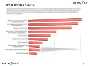 9th Annual Survey of Creative Pros Indicates COVID is Having a Lingering Effect