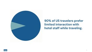 Travelers Want More Flexibility and Fewer Amenities, Shows New Research from Kasa Living, Inc.