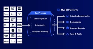 Utilimarc Proud to be One of Nation's Top 5 OEM Data Integrators for Fleets