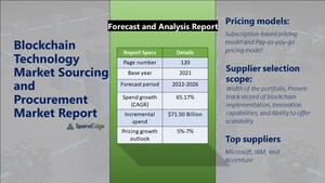 Blockchain Technology Market Procurement Report With Information on Key Vendors for Microsoft, IBM, and Accenture. Among Others