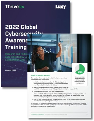 ThriveDX 2022 Cybersecurity Awareness Training Study