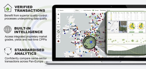 European Sales Comps European Sales Comps
