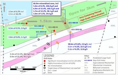 Exhibit 2. Plan View of New Drilling at Ballywire Prospect, PG West Project (100% interest), Ireland (CNW Group/Group Eleven Resources Corp.)