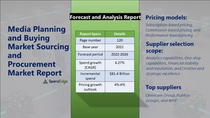 "Media Planning and Buying Sourcing and Procurement Market Report" Reveals that this Market will have a Growth of USD 81.4 Billion by 2026