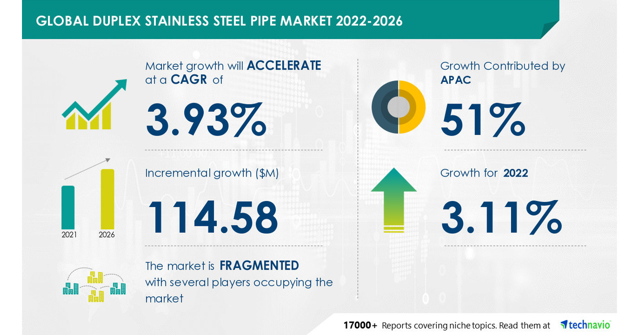 duplex-stainless-steel-pipe-market-51-of-growth-to-originate-from