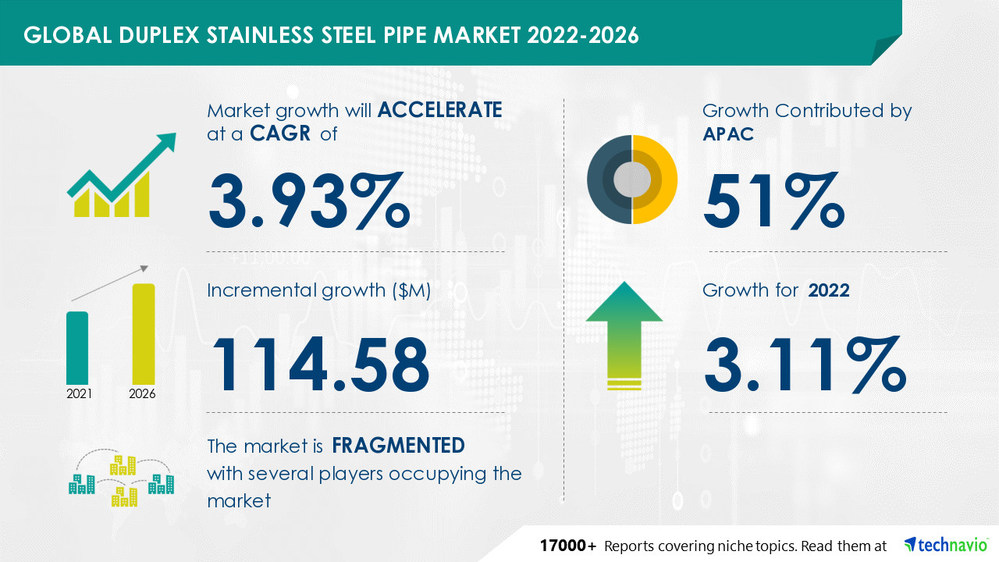 duplex-stainless-steel-pipe-market-51-of-growth-to-originate-from