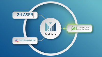 Exaktera Group Overview