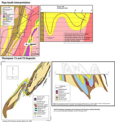 Figure 3: Similar Stratigraphy and Structural Setting to the Thompson Deposit – Pipy South vs Thompson T1 and T3 Deposits (CNW Group/Nican Ltd.)