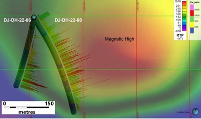 Figure 2. Plan view of holes DJ-DH-22-06 and DJ-DH-22-08 from the Punta Cana target showing distribution of Cu values. The background shows the magnetic anomaly that will be tested next season. (CNW Group/Sable Resources Ltd.)