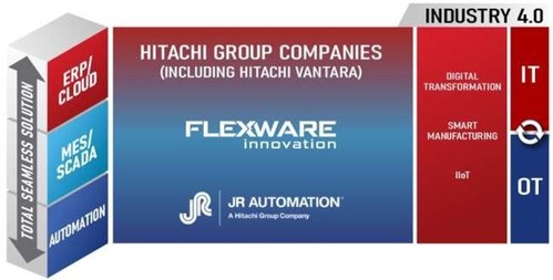 Business strategy in the industry field centered on North America, including Flexware Innovation, Inc. Business strategy in the industry field centered on North America, including Flexware Innovation, Inc.