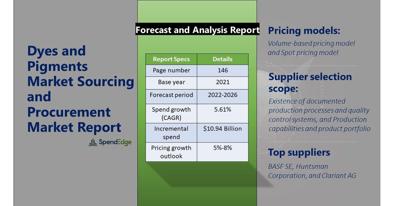 Dyes and Pigments Sourcing and Procurement Report with Market Forecast