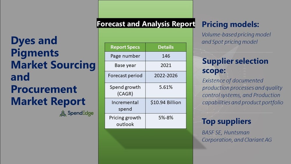 Dyes and Pigments Sourcing and Procurement Report with Market Forecast