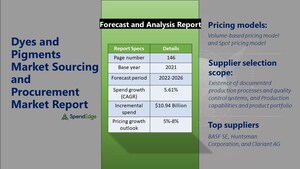 Dyes and Pigments Sourcing and Procurement Report with Market Forecast Analysis | SpendEdge