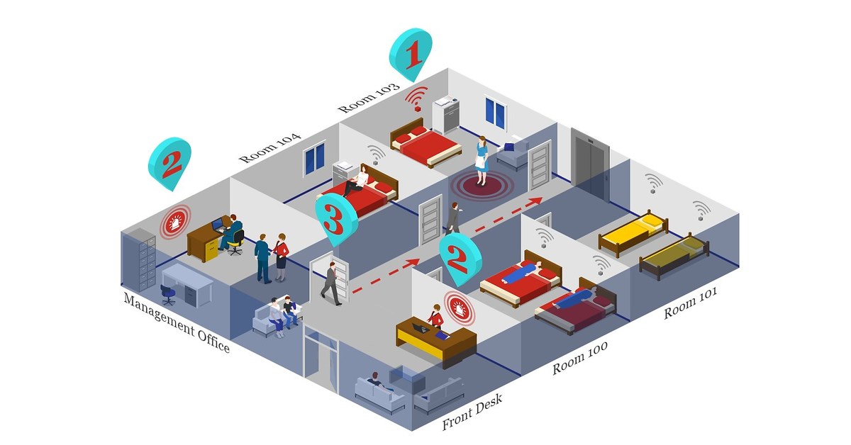 REVLAB Panic Button: Safety, Efficiency, and Compliance