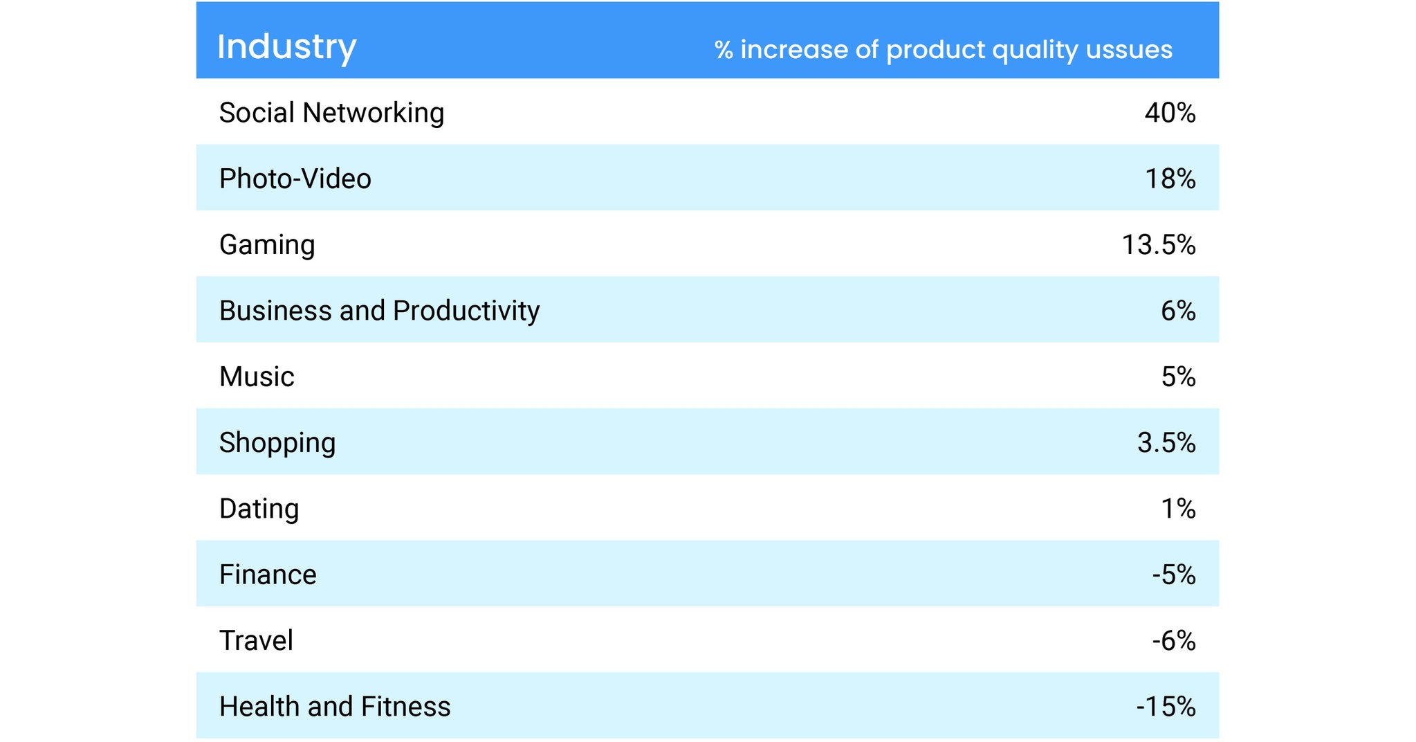 From upload issues to data disappearing, unitQ analyzes what to look out for with looming iOS 16 release From upload issues to data disappearing, unitQ analyzes what to look out for with looming iOS 16 release