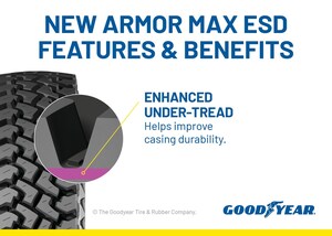 TERRAIN TAMED: GOODYEAR'S NEW MIXED SERVICE DRIVE TIRE, ARMOR MAX ESD, DELIVERS DURABILITY AND TRACTION IN SEVERE APPLICATIONS