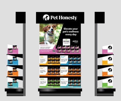 Pet Honesty’s POS display seen at Petco stores nationwide is comparable to a human supplement shopping experience, providing health-conscious pet parents the similar type of information and education they seek for their own health. For personalized guidance, a QR code directs pet parents to a fun questionnaire to learn which supplements are right for their pet.