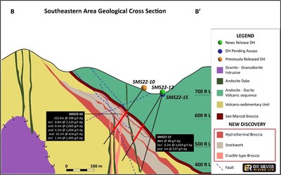 Figure 3:   San Marcial Southeast Area Cross Section (B – B’ see Figure 1) (CNW Group/GR Silver Mining Ltd.)