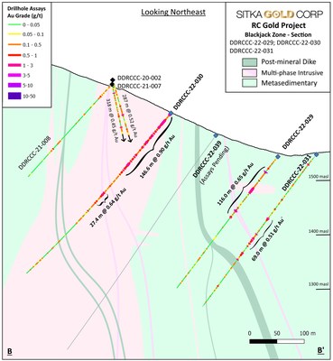 Figure 3 - Cross Section of DDRCCC-22-029, DDRCCC-22-030 and DDRCCC-22-031 (CNW Group/Sitka Gold Corp.)