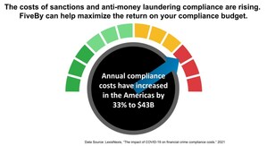 FiveBy Responds to an Increasingly Volatile Regulatory Environment with Risk Assessment Services