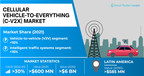 Cellular Vehicle-To-Everything (C-V2X) Market to hit $6 bn by 2030, Says Global Market Insights Inc.