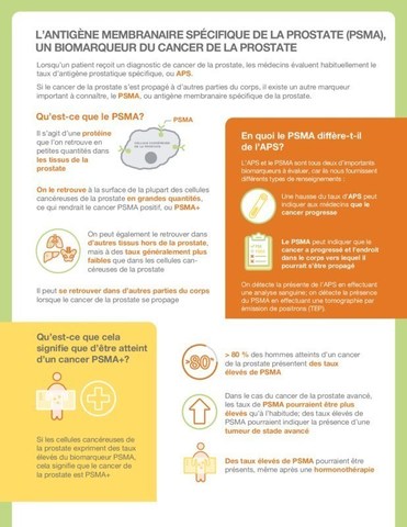 Infographique : l'antigne membranaire spcifique de la prostate (PSMA) (Groupe CNW/Advanced Accelerator Applications Canada Inc.)