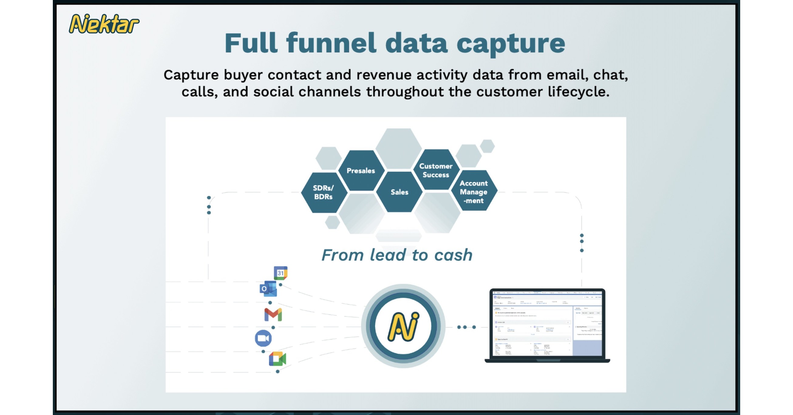 Nektar exits stealth mode to help companies navigate the downturn by fixing CRM data leak Nektar exits stealth mode to help companies navigate the downturn by fixing CRM data leak