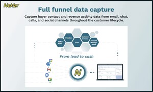 Nektar exits stealth mode to help companies navigate the downturn by fixing CRM data leak