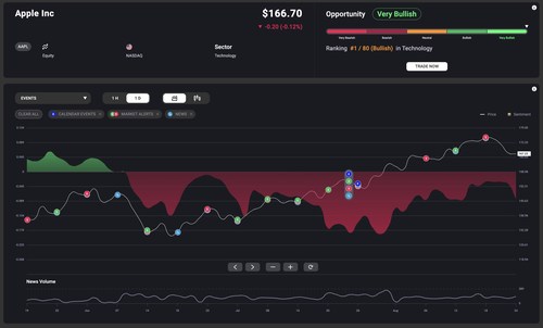 Acuity Trading today launched their latest online trading tool and broker offering, AssetIQ. Acuity Trading today launched their latest online trading tool and broker offering, AssetIQ.